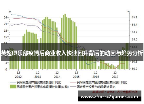 英超俱乐部疫情后商业收入快速回升背后的动因与趋势分析