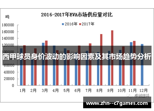 西甲球员身价波动的影响因素及其市场趋势分析