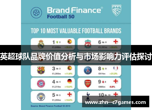 英超球队品牌价值分析与市场影响力评估探讨