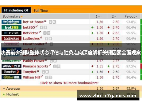决赛前夕球队整体状态评估与胜负走向深度解析关键因素全面观察