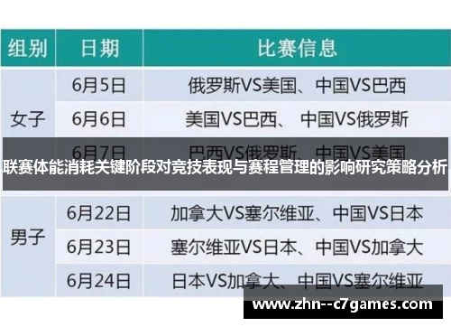 联赛体能消耗关键阶段对竞技表现与赛程管理的影响研究策略分析
