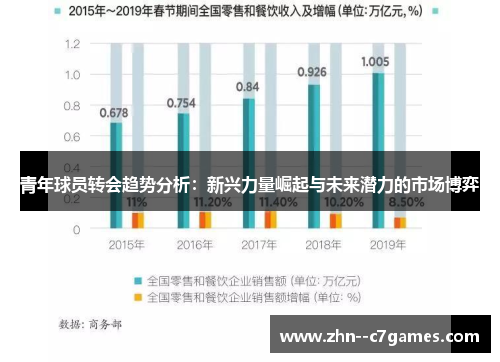 青年球员转会趋势分析：新兴力量崛起与未来潜力的市场博弈